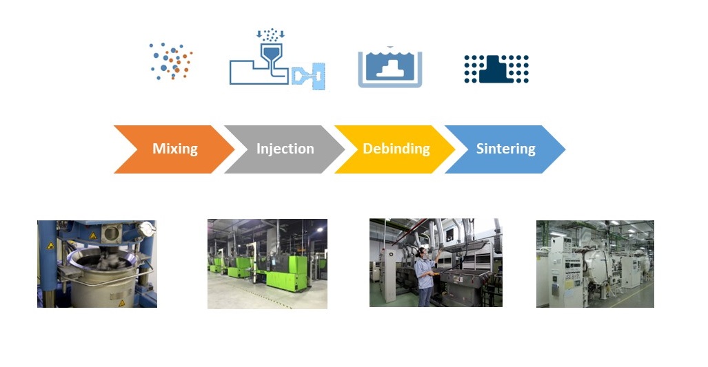 Technologies : MIM Process - Dou Yee Technologies Pte Ltd