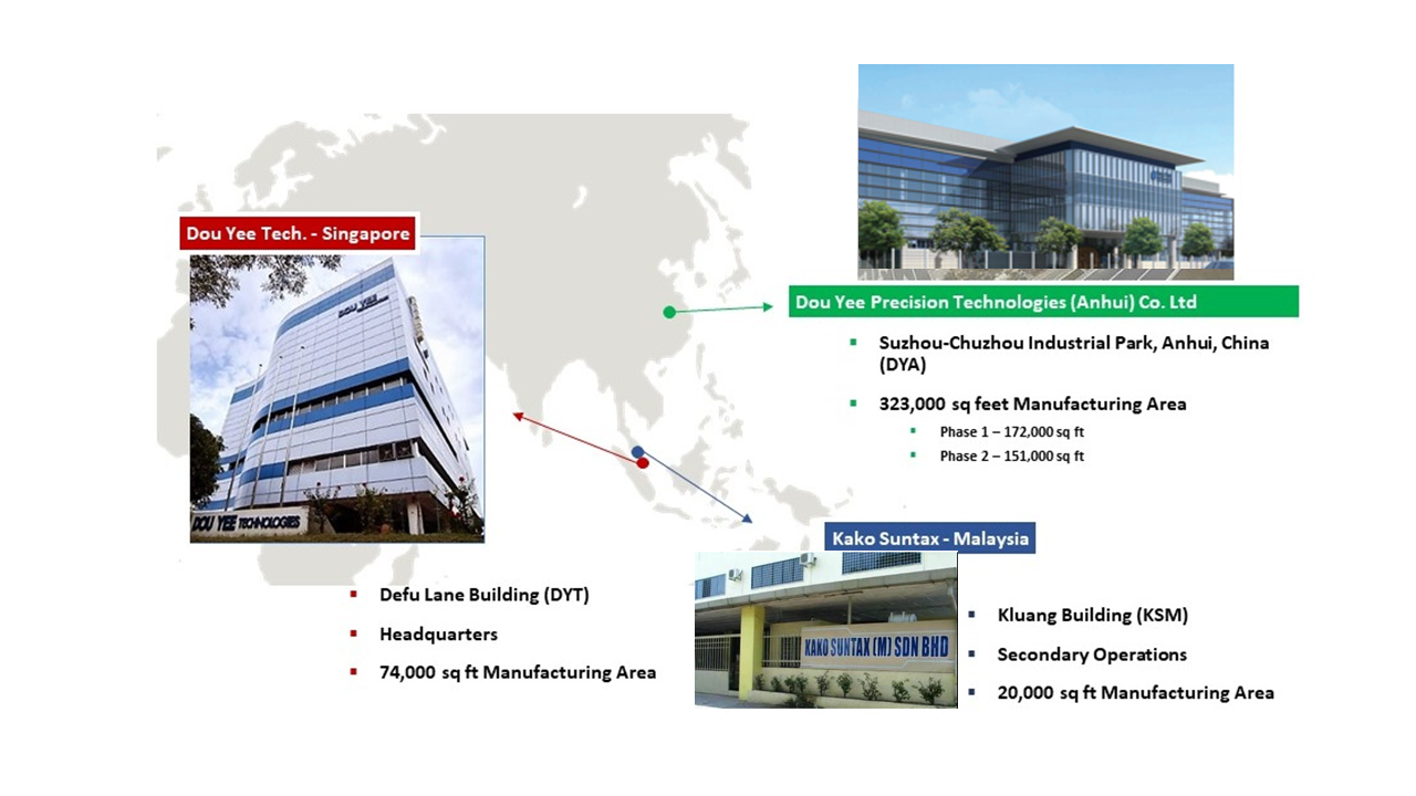 关于我们 : 企业定位 - Dou Yee Technologies Pte Ltd
